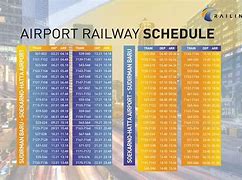 Jadwal Kereta Bandara Soetta Agustus 2024